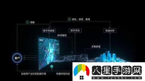 獲得超級(jí)胬肉系統(tǒng)怎么辦
