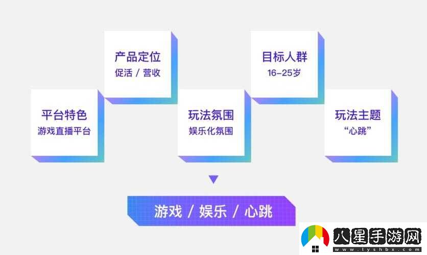 如何玩轉(zhuǎn)億目標(biāo)？游戲策略或玩法揭秘