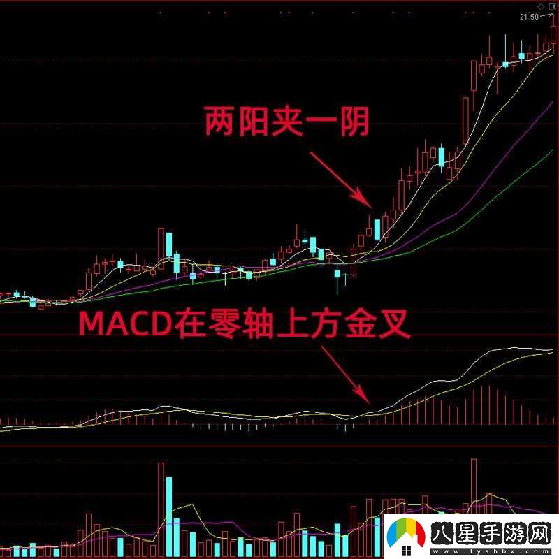 一陰吞兩陽與 MACD 關系之探討