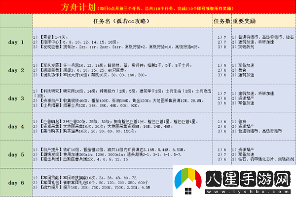 巨獸戰(zhàn)場新手怎么玩？