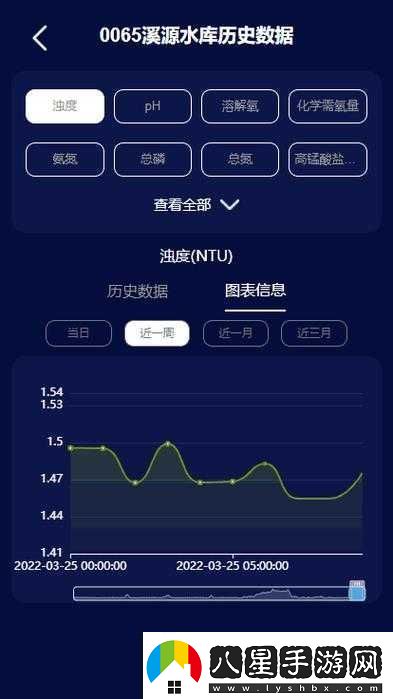 小積積面板對(duì)小積積顯示30分鐘啊