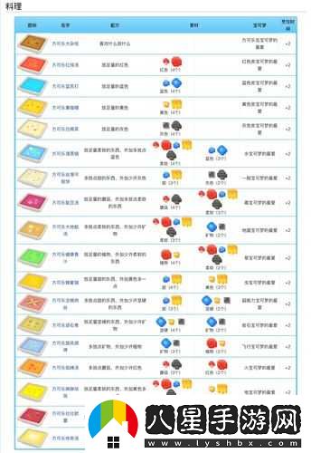寶可夢大探險(xiǎn)凱西食譜介紹