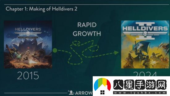 索尼給了絕地潛兵2額外5年的開發(fā)時(shí)間