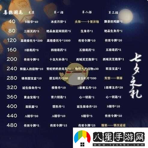 暴走英雄壇七夕稱號獲取攻略