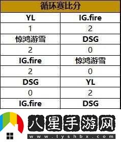 守望先鋒PGL夏季賽報(bào)名起止時(shí)間是多少？
