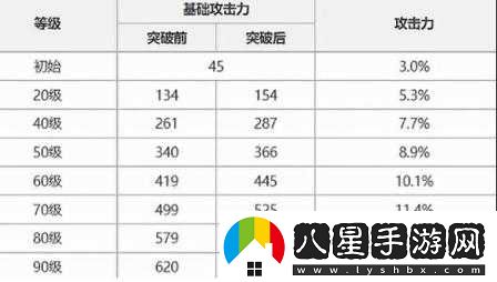 原神斷浪長(zhǎng)鰭武器詳解及圖鑒介紹