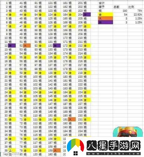 皇室戰(zhàn)爭卡牌點(diǎn)擊與拖動的區(qū)別及運(yùn)用
