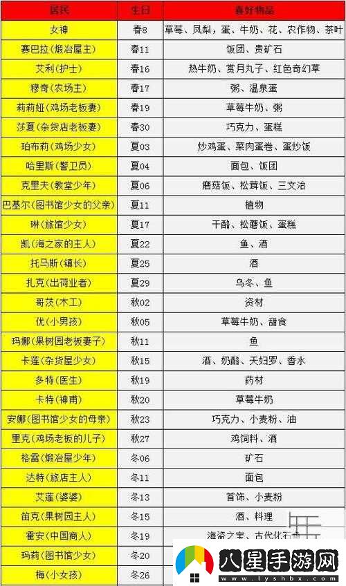 牧場(chǎng)物語克里夫偏愛的事物或者