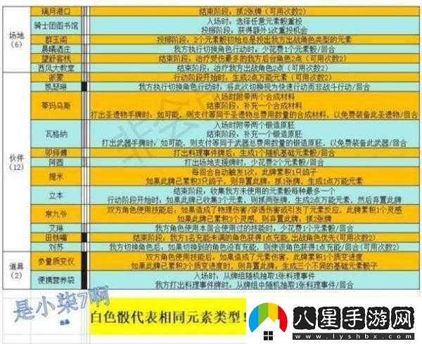 原神圣召喚支援牌購買指南
