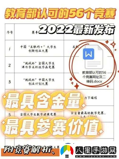 學校各種獎項對應的科目介紹