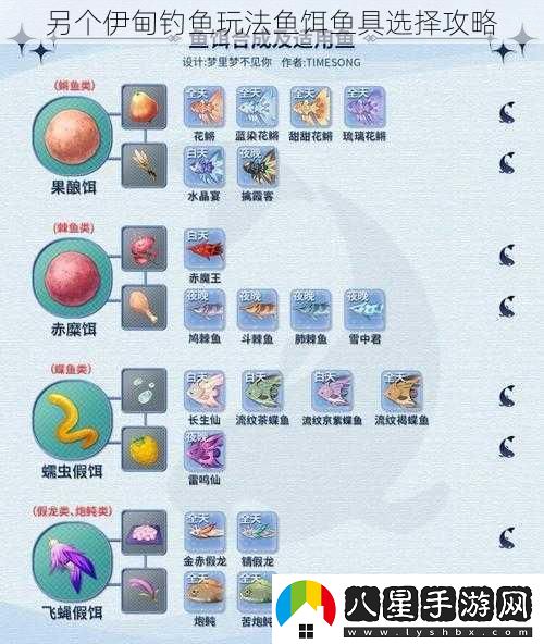 另個伊甸釣魚玩法魚餌魚具選擇攻略