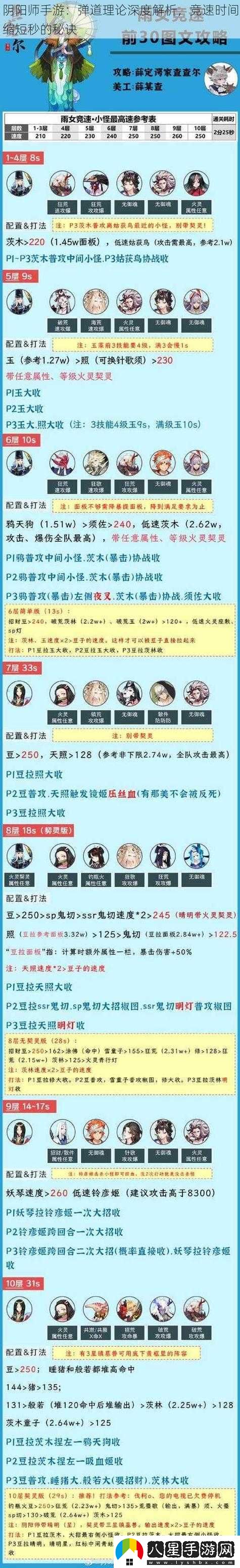陰陽師手游覺醒加成時間究竟要多久