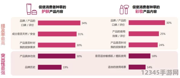 精華液一區(qū)與二區(qū)適用人群分析：護(hù)膚新趨勢與肌膚需求的完美結(jié)合
