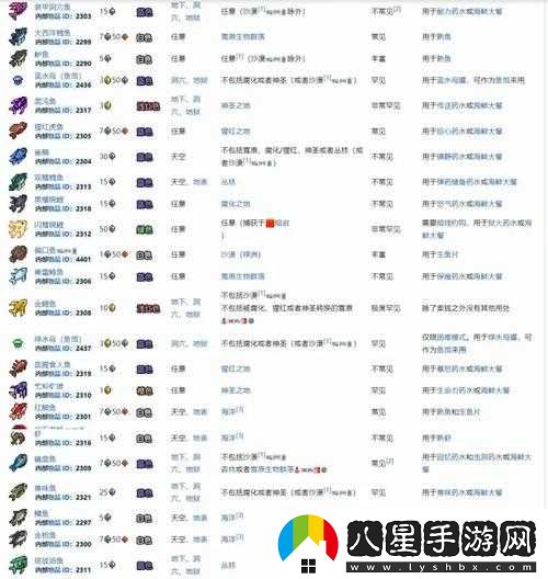 泰拉瑞亞中天氣因素對(duì)釣魚的影響探究