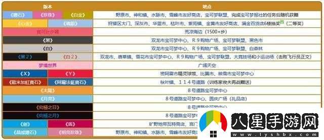 寶可夢(mèng)劍盾先機(jī)球購買指南