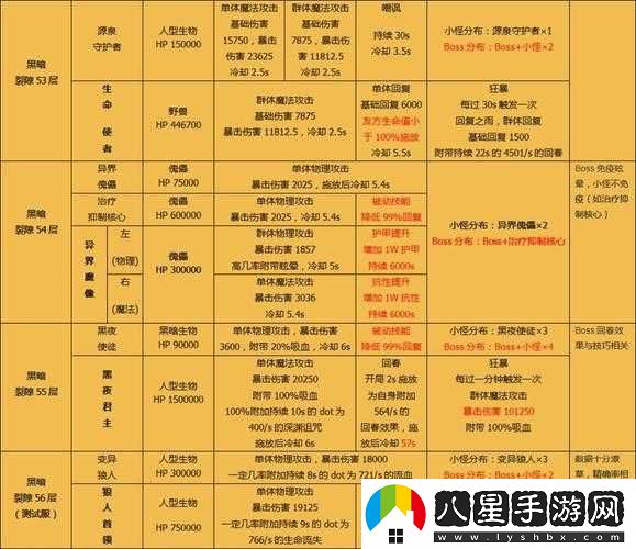 地下城堡2裂隙情報(bào)任務(wù)揭秘