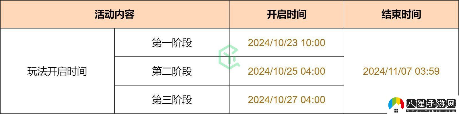 原神彩糖與薔薇的幻色頌活動如何