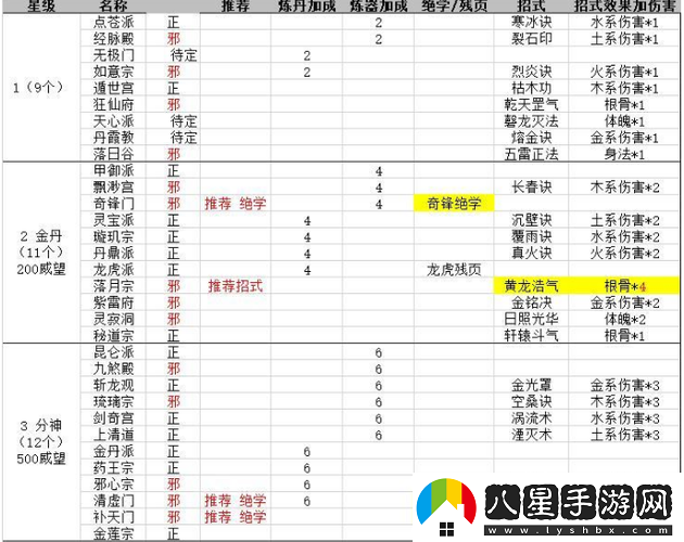 御劍仙尊升級(jí)石獲取途徑有哪些