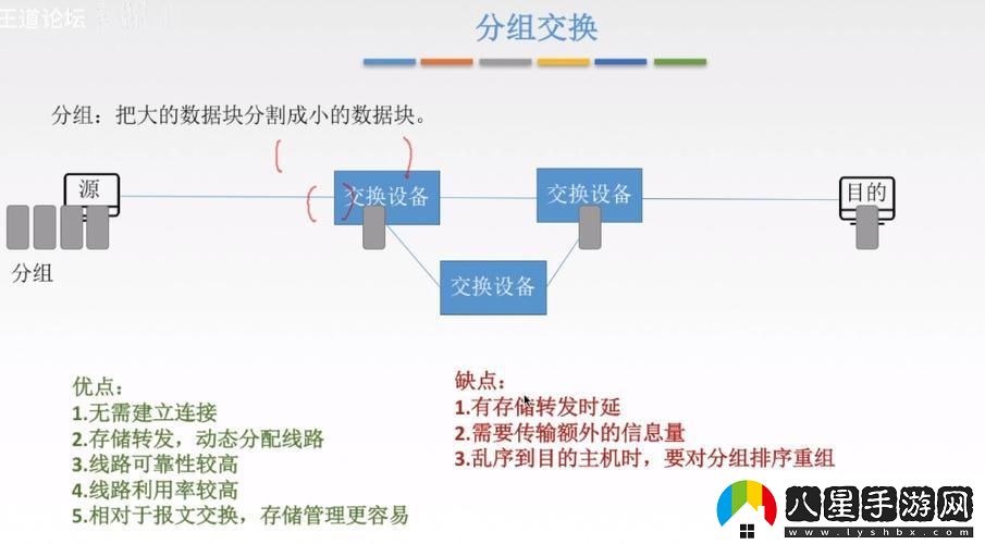 獨領風騷！混合交換的奇技*巧探秘