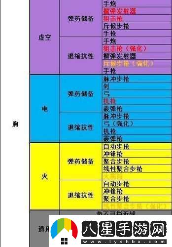 命運2模組的使用方法與安裝模組的詳細(xì)步驟全攻略