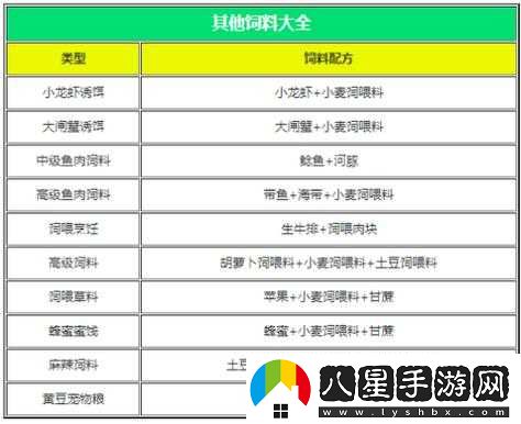 如何制作創(chuàng)造與魔法中黑龍的飼料？