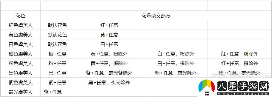 心動(dòng)小鎮(zhèn)虞美人怎么雜交