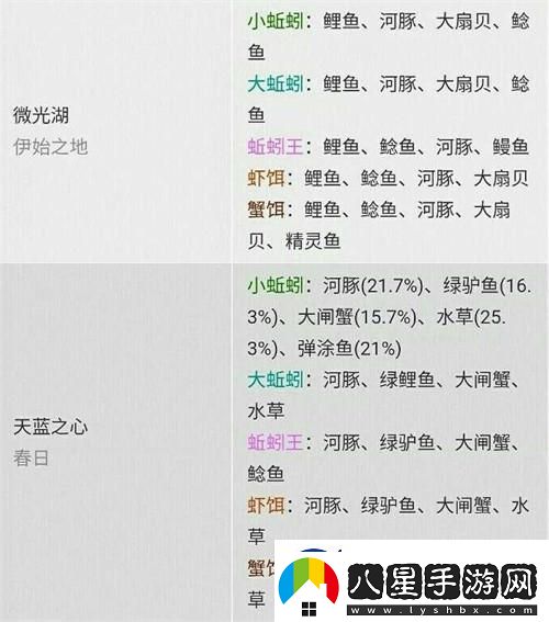 “創(chuàng)魔”新版釣魚概率圖笑死人不償命！