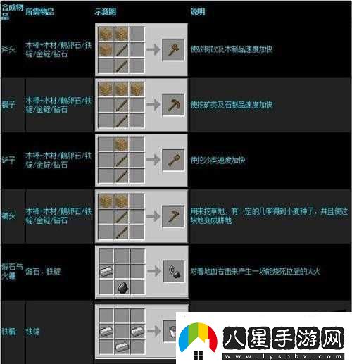 超詳細生存戰(zhàn)爭攻略教程