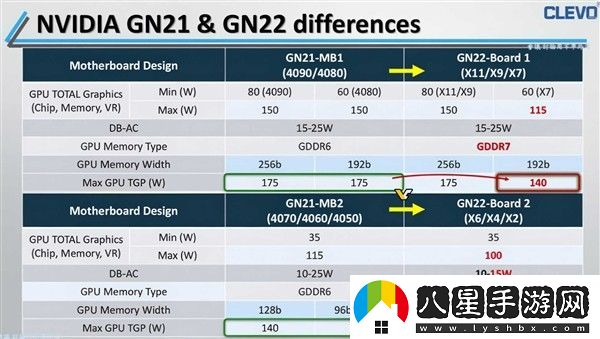 NVIDIA RTX 5080移動(dòng)版GPU真身首曝！全系要用GDDR7