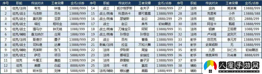 傳說對決全方位設置指南