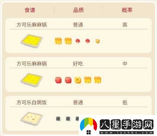 寶可夢大探險小磁怪食譜詳解