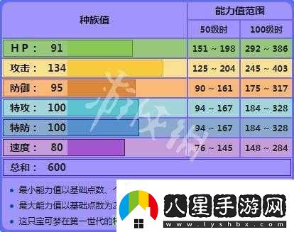 寶可夢大探險