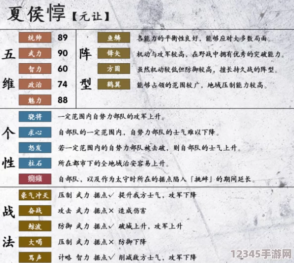 三國風云再起：夏侯惇全技能詳覽與戰(zhàn)場應用策略指南