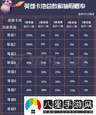2024年云頂之弈三費卡數(shù)量詳解