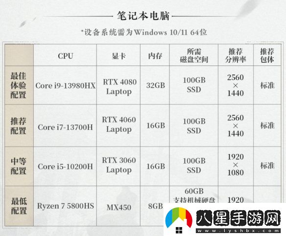 燕云十六聲PC配置要求公開！12月25日開放預(yù)載