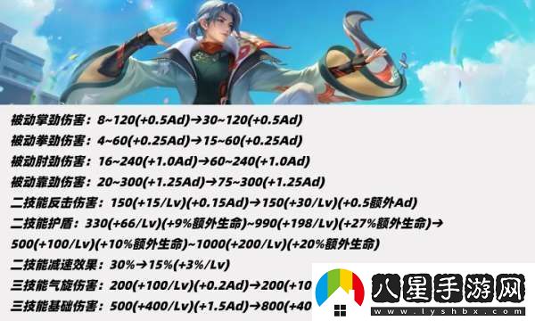 19位打野英雄調(diào)整！雅典娜重做