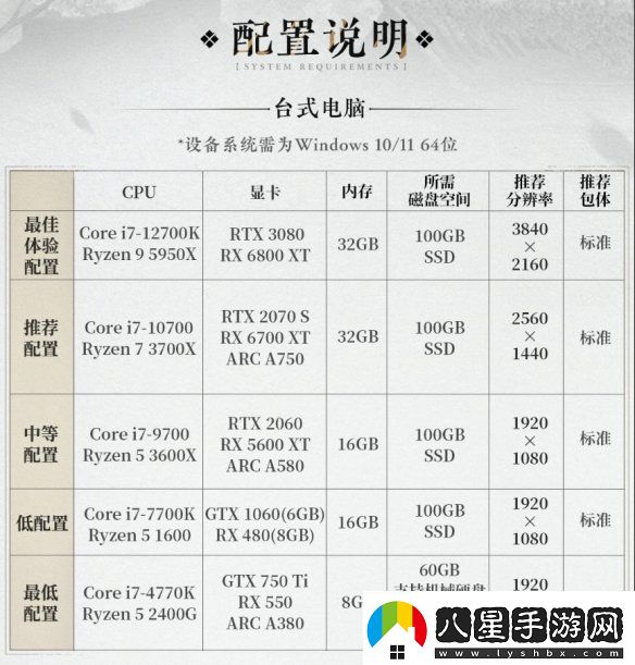 燕云十六聲PC配置要求公開！12月25日開放預(yù)載